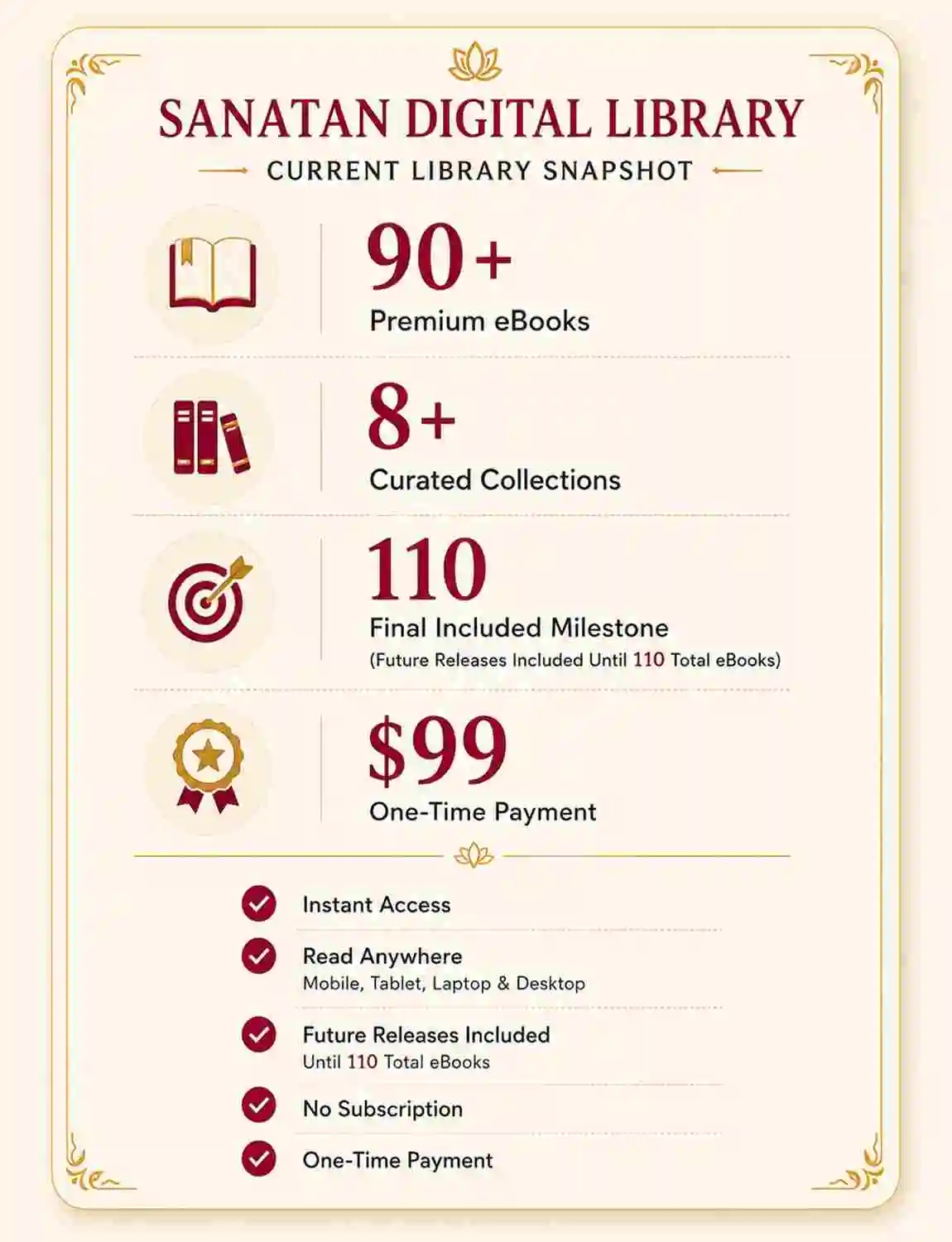 current library