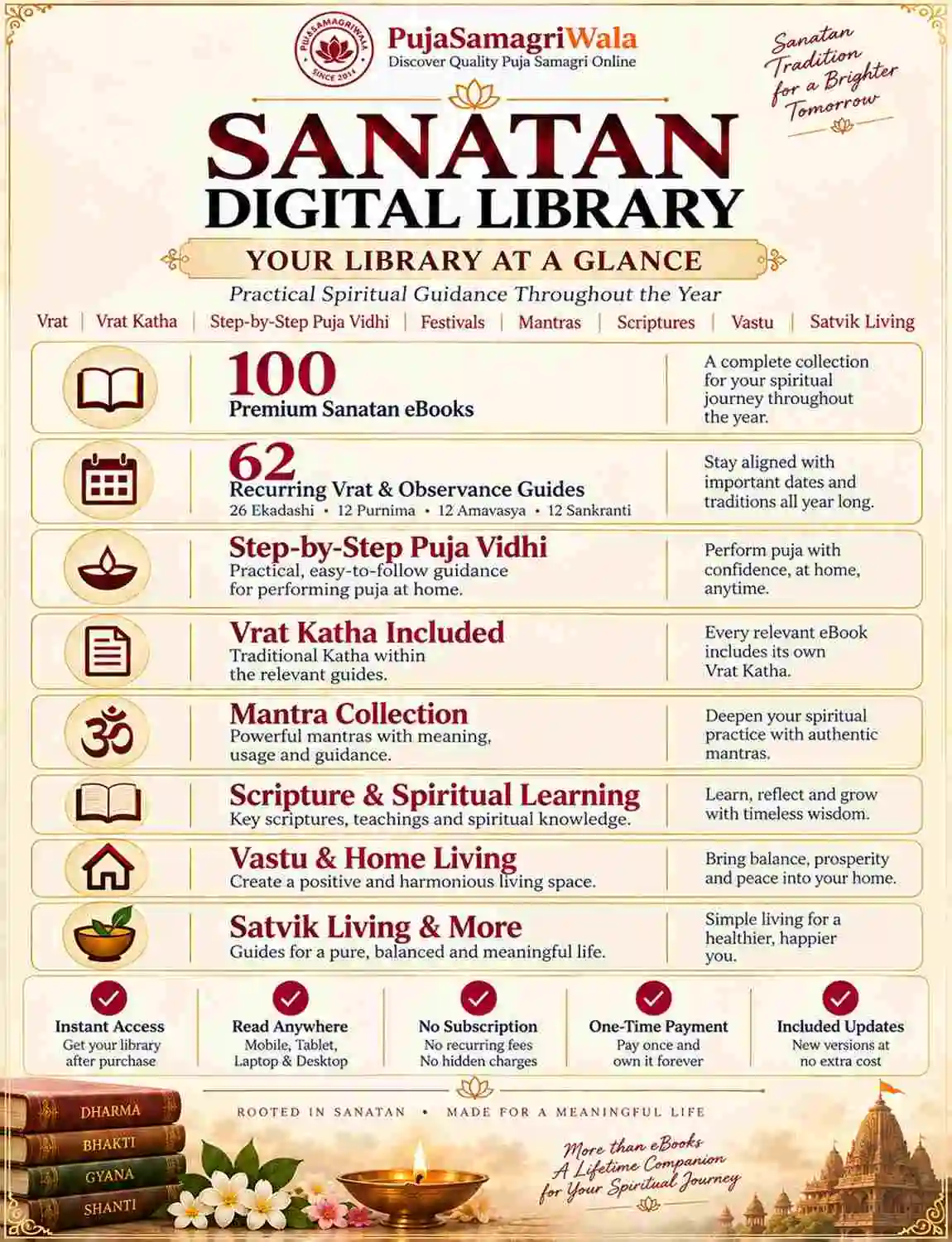 current library